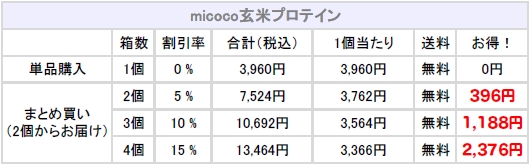玄米プロテイン 割引率表